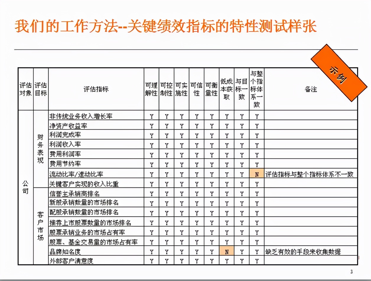 HR必备绩效宝典：全岗位KPI指标库及绩效实操工具大全，收藏