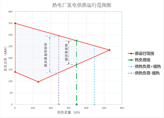 干货｜热储能在火电厂灵活性改造中的应用