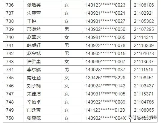 2021年忻州现代双语学校(初中部）、师院附中派位结果