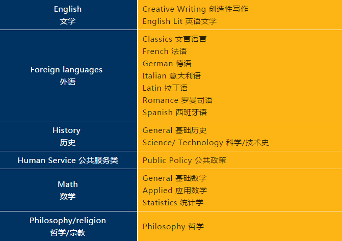 选校指南：美国TOP50名校第十名，约翰·霍普金斯大学：叫板哈佛