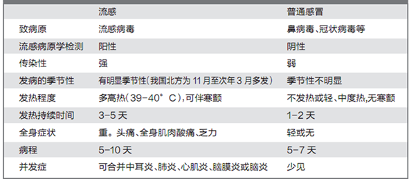  春夏交替，正值感冒高发期！送你一份宝宝感冒期营养指南