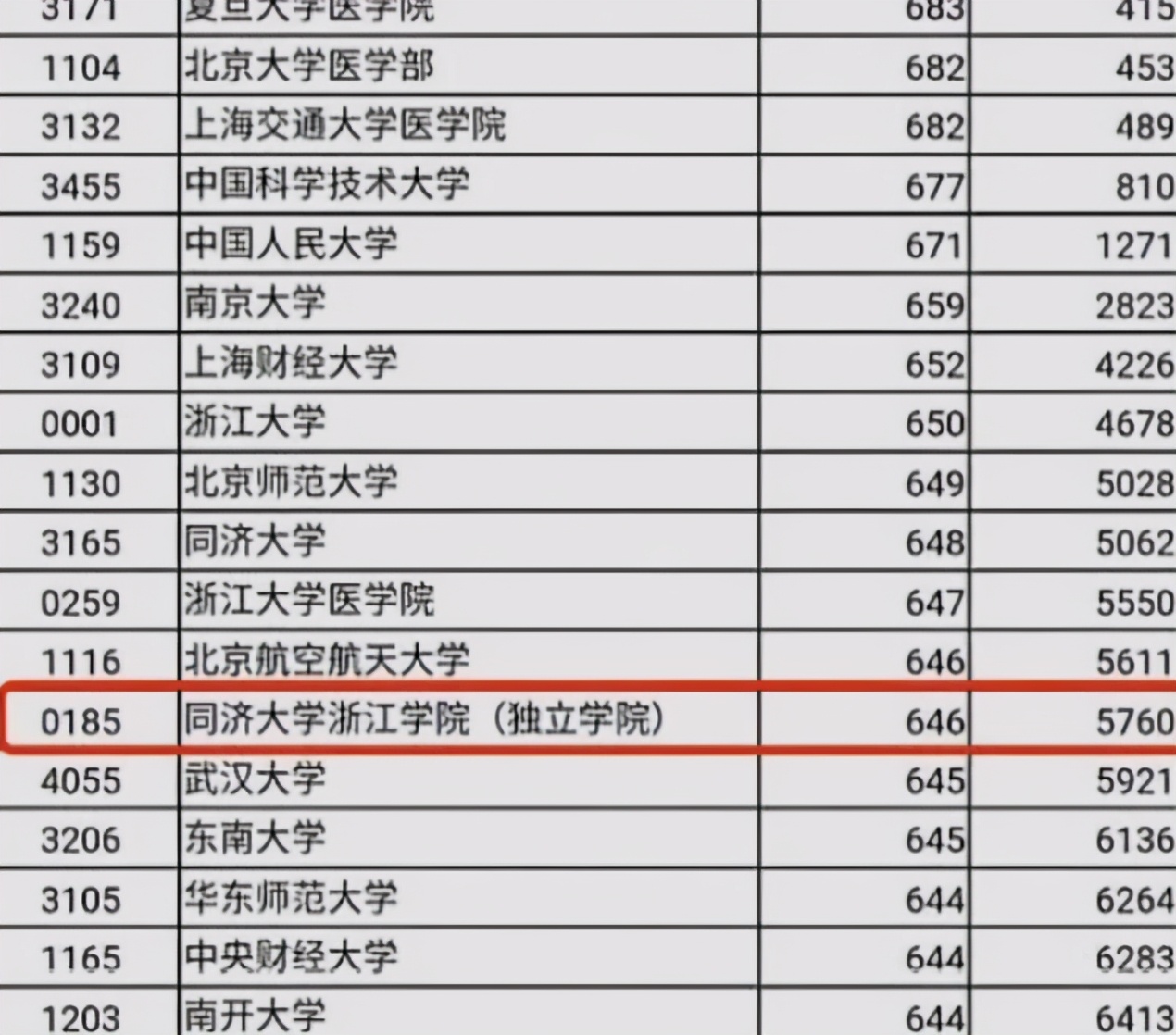 这三所大学转设独立院校失败，已被教育部撤销资格，考生需注意