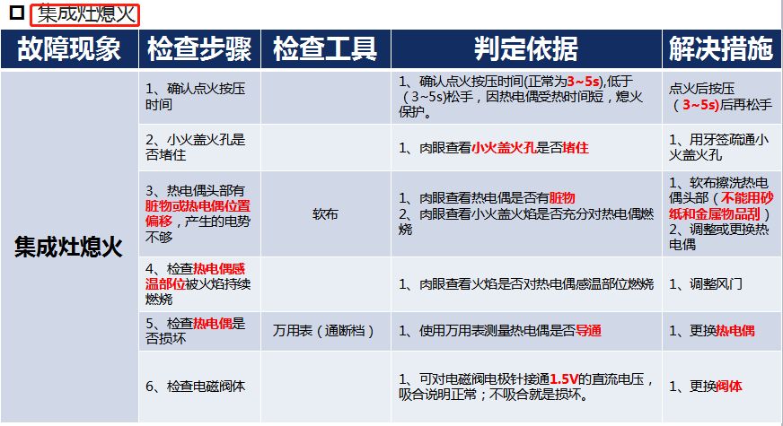 「图解」集成灶最全结构及故障维修大盘点