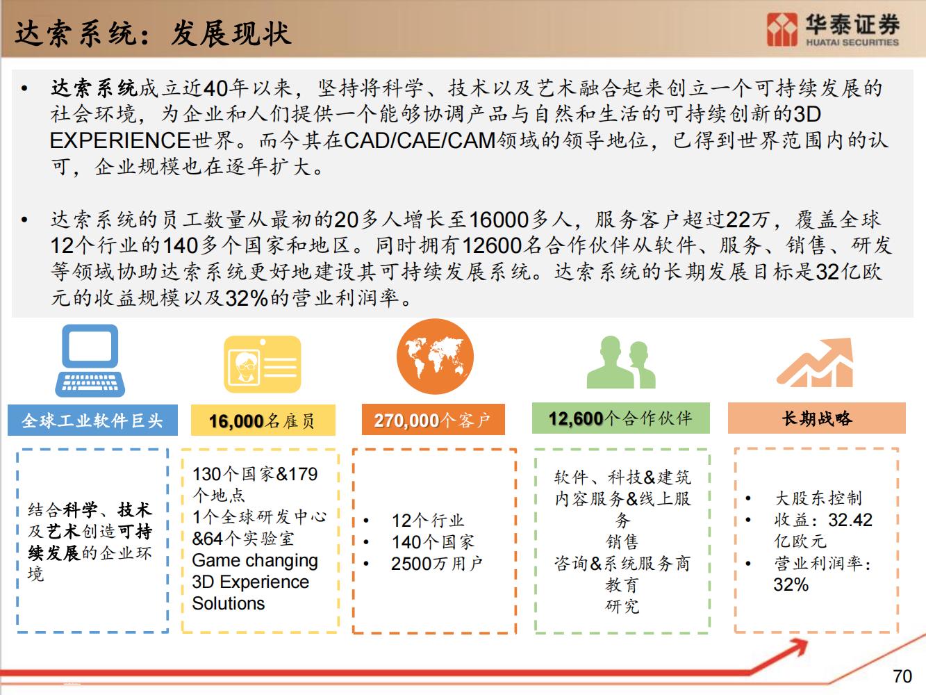 工业软件行业全面研究（细分类型、市场规模、国内格局）-完整版