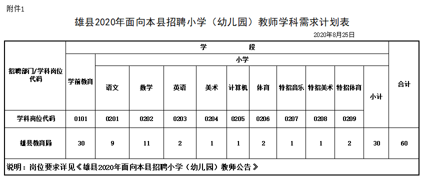 满城教师招聘信息最新（有编制）