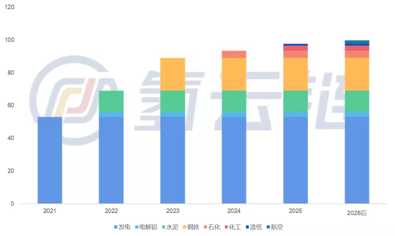 打造首个国家级氢冶金试验基地！天津一小步，全国工业脱碳一大步