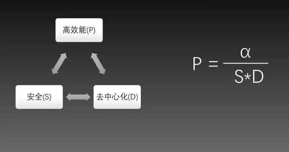 「区块链｜观点」不可能三角：区块链最大的谎言