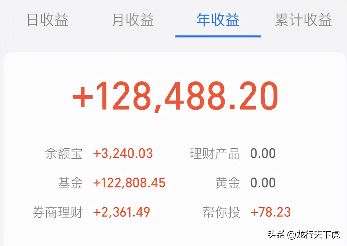 盘中分析｜白酒消费医药/新能源技术面全面分析