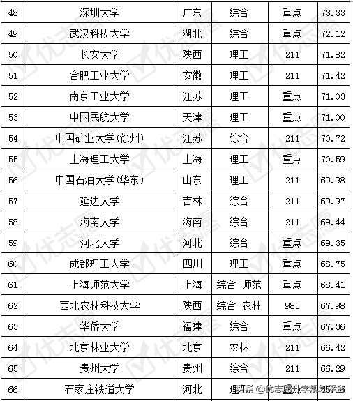 土木工程专业考取难度排名及解析，这所大学考取难度低