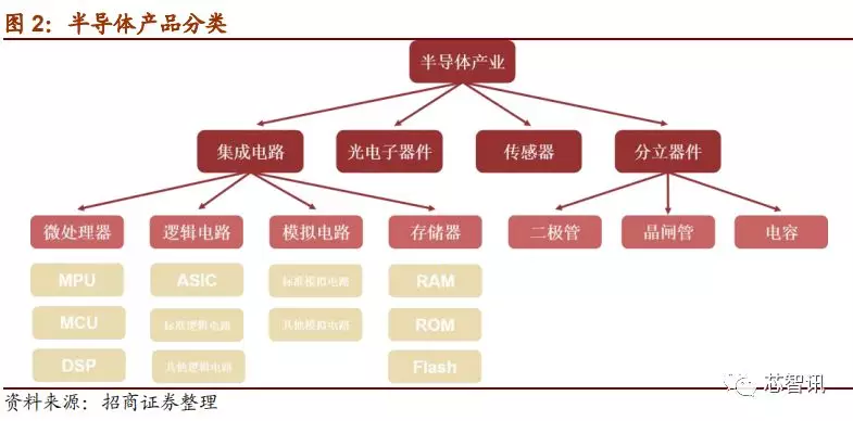 「深度解析」2019中国半导体设备自主可控全景