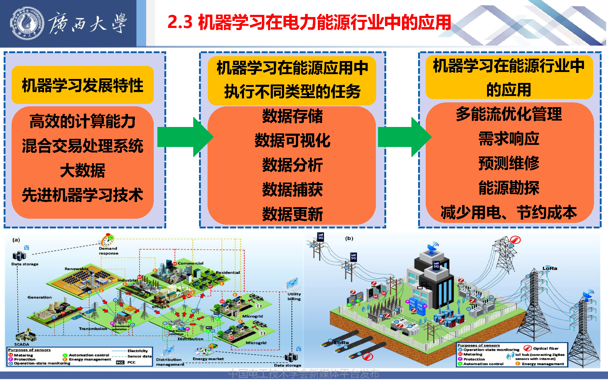廣西大學張冬冬副教授:智慧園區(qū)用能預測與綜合能源的多目標優(yōu)化