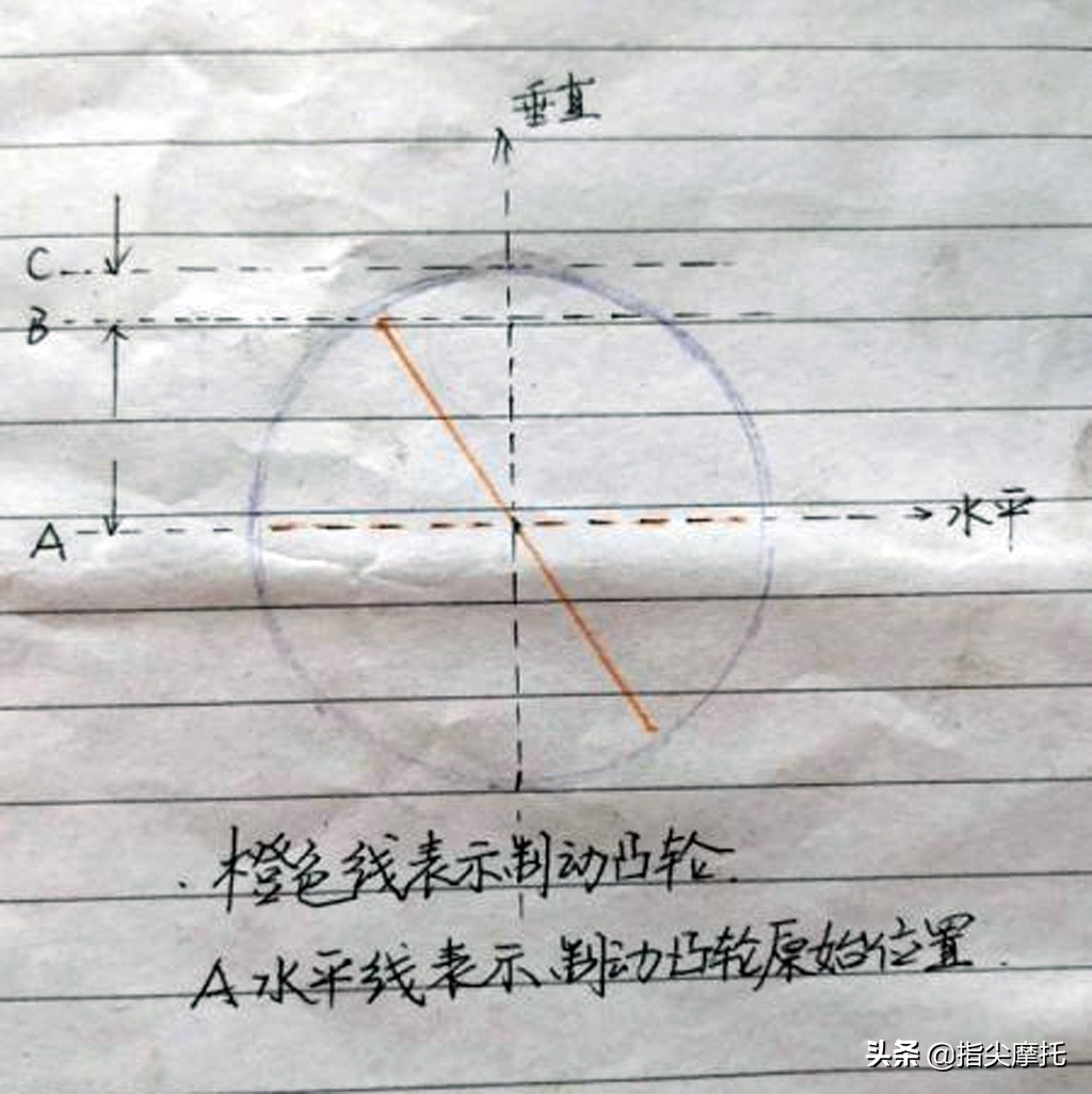 摩托车鼓刹制动不好用？搞明白这六大因素及原理，修车不求人