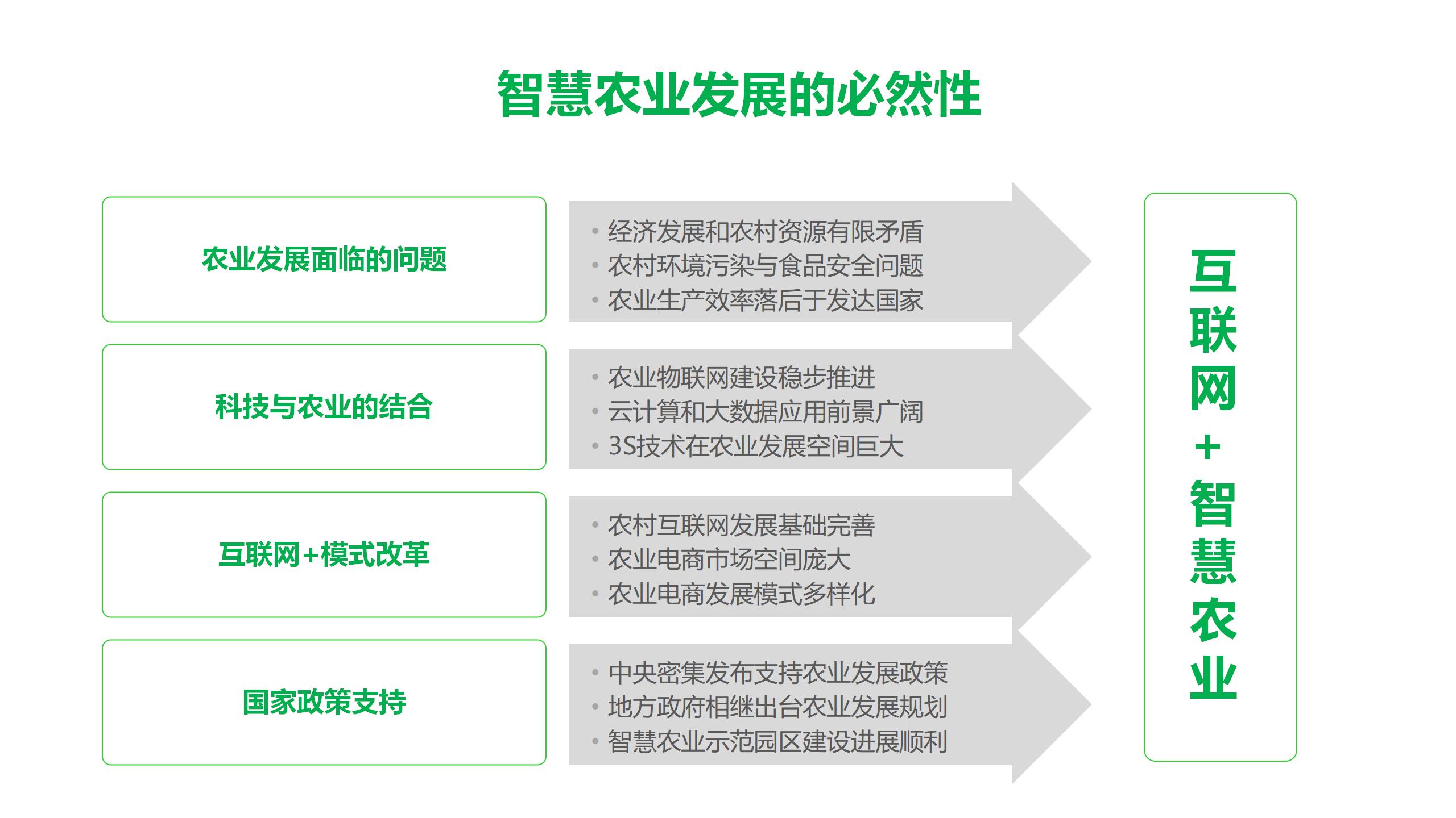 智慧农业-智慧果园示范基地解决方案