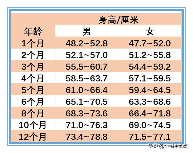 新生儿满月时会长几斤、长多少厘米、每天喝多少奶？附上测量方法