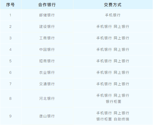 事关今冬供暖！河北11市最新通知来了
