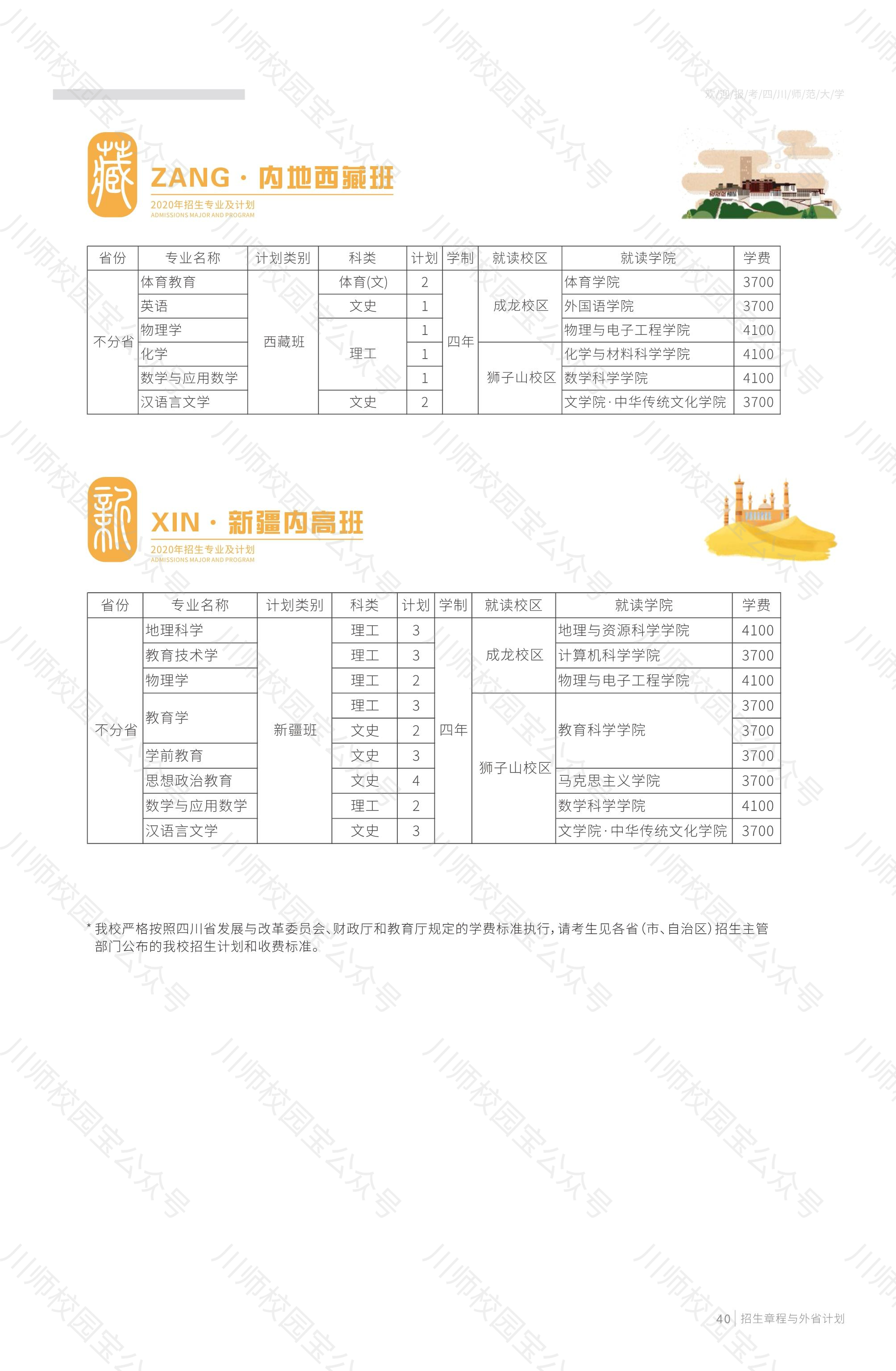 四川师范大学2020年本科招生章程与外省高考招生计划