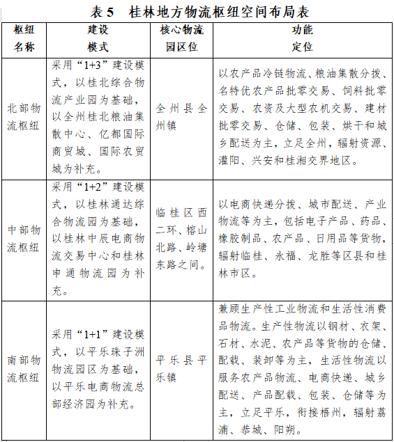 刚公布！桂林国家物流枢纽布局图曝光，灵川全州平乐临桂迎来大机遇
