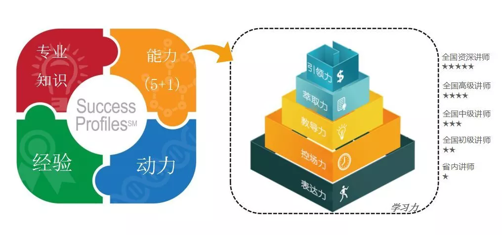 开婴儿游泳馆不专业,就没法赚取高利润