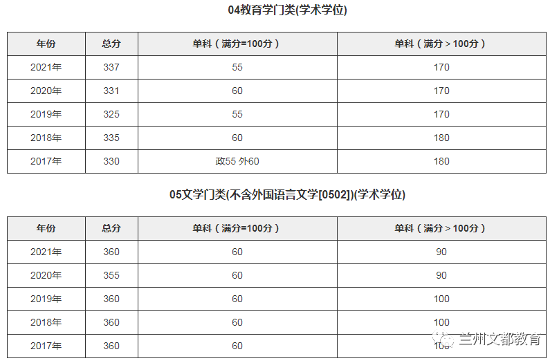 名校近5年大数据丨南开大学