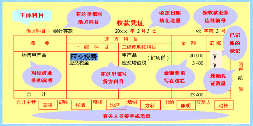 新手不会处理会计凭证？超全会计凭证填制方法，足以应对所有工作