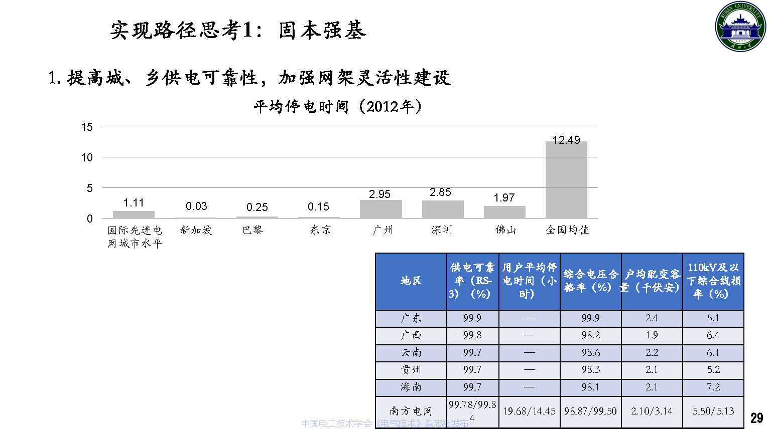 武汉大学董旭柱教授：新型配电系统技术发展的思考