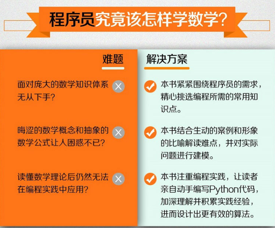 程序员所需要的数学知识都这里了