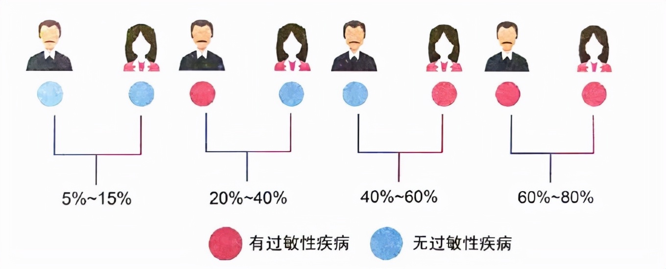 接吻之后满嘴水泡，洗澡不能超过1分钟！罕见的“水过敏症”