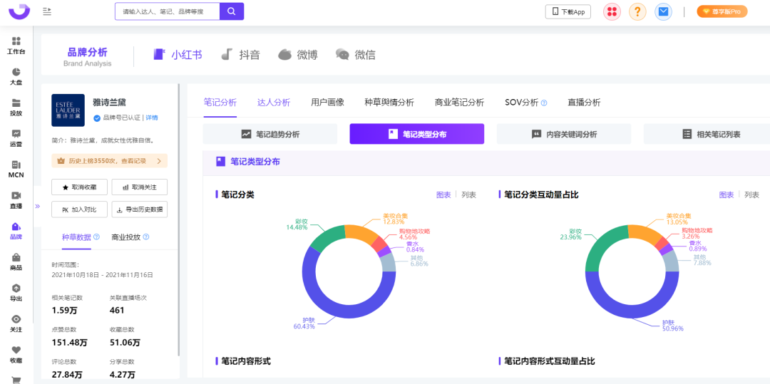 小红书内容营销3.0+KOL矩阵｜双11品牌案例