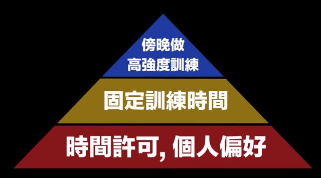 睡前鍛鍊是「自殺式健身」？什麼時間運動最佳？健身老鳥告訴你