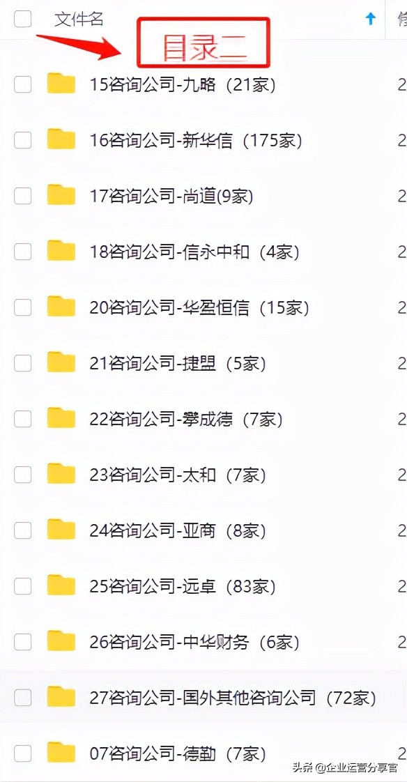 价值百万的波士顿咨询公司培训资料：品牌如何贯彻360°整合营销
