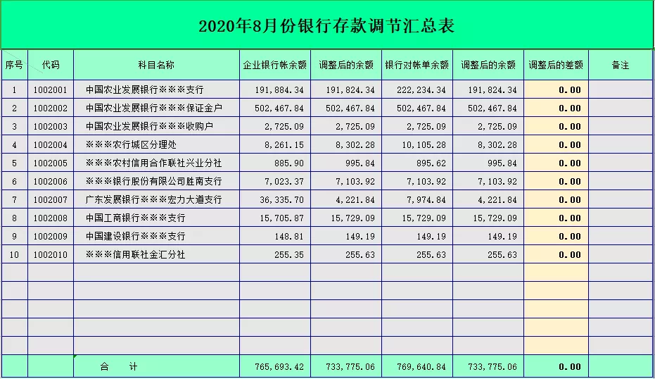 牛！出纳实操必备实用表格，听说公司的每个老会计都收藏了