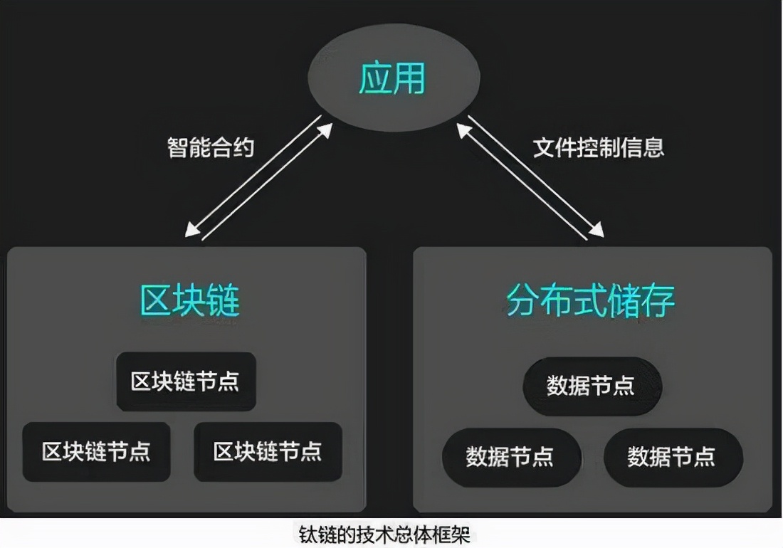 公链系统开发区块链DAPP系统开发案例及分析