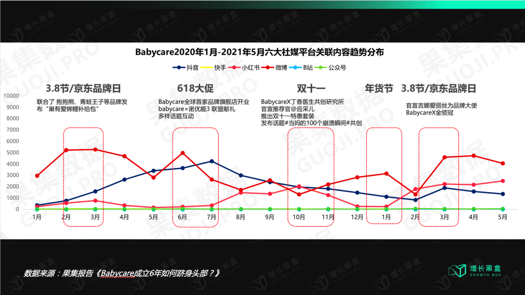 12000字解读BabyCare：母婴用品品牌的终局是走向全品类吗？