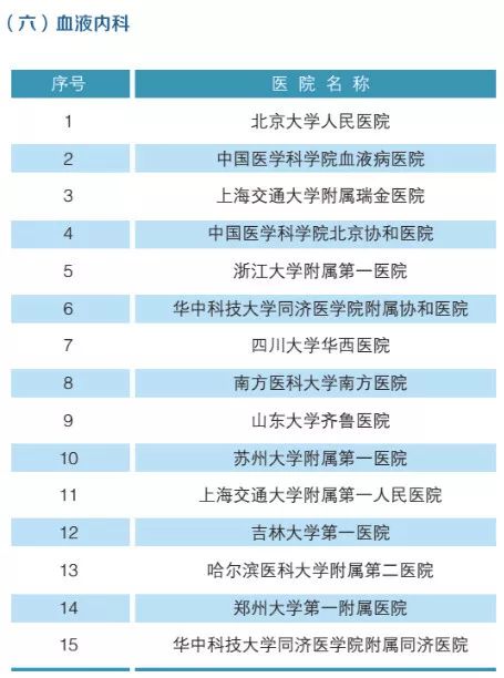 2019年，全国最强医院，科室排名（附名单）