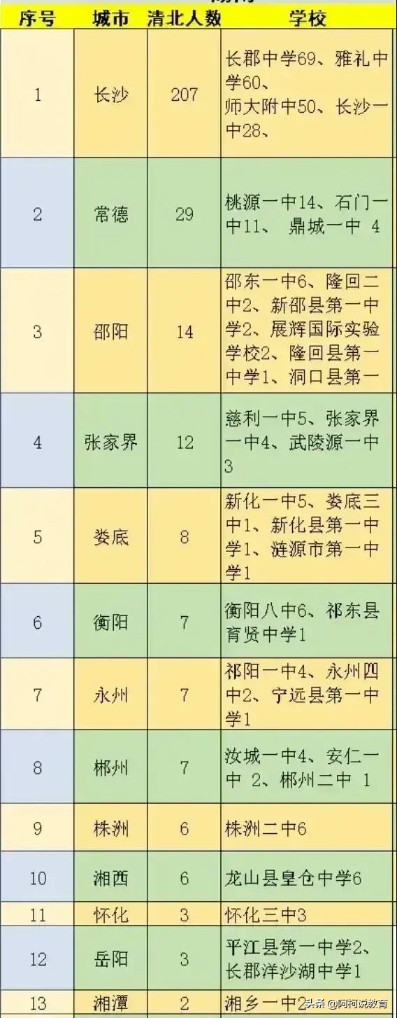 2021年高考长沙四大名校表现如何？长郡中学70人被清华北大录取