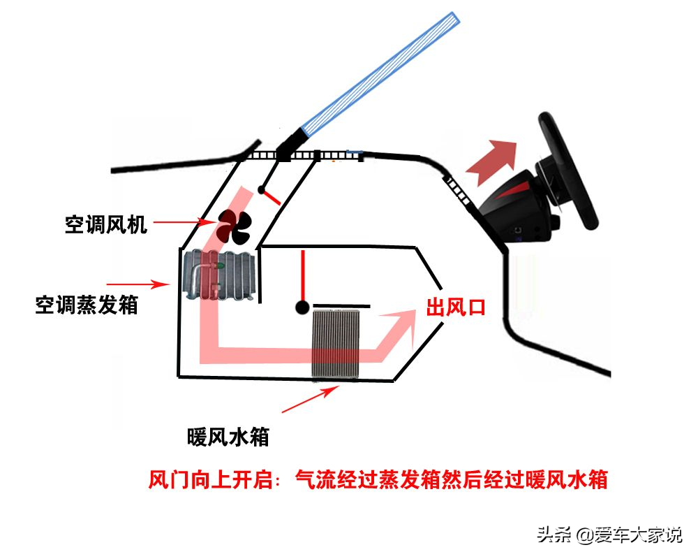 开暖风除雾，AC灯自己亮，除雾必须开A/C吗？能否手动关掉？