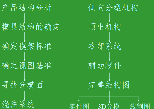 �ܽ�ģ����Ƽ�Ӧ��