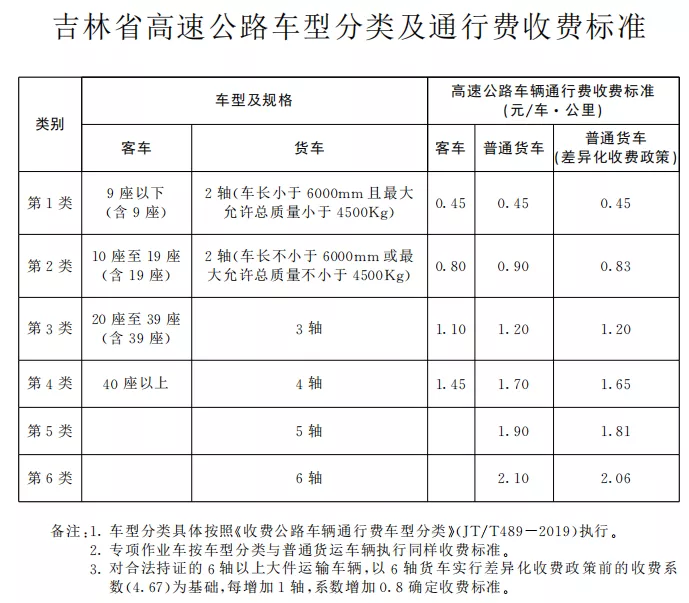 29省最新货车高速收费标准定了！你们的运费是涨了还是降了？