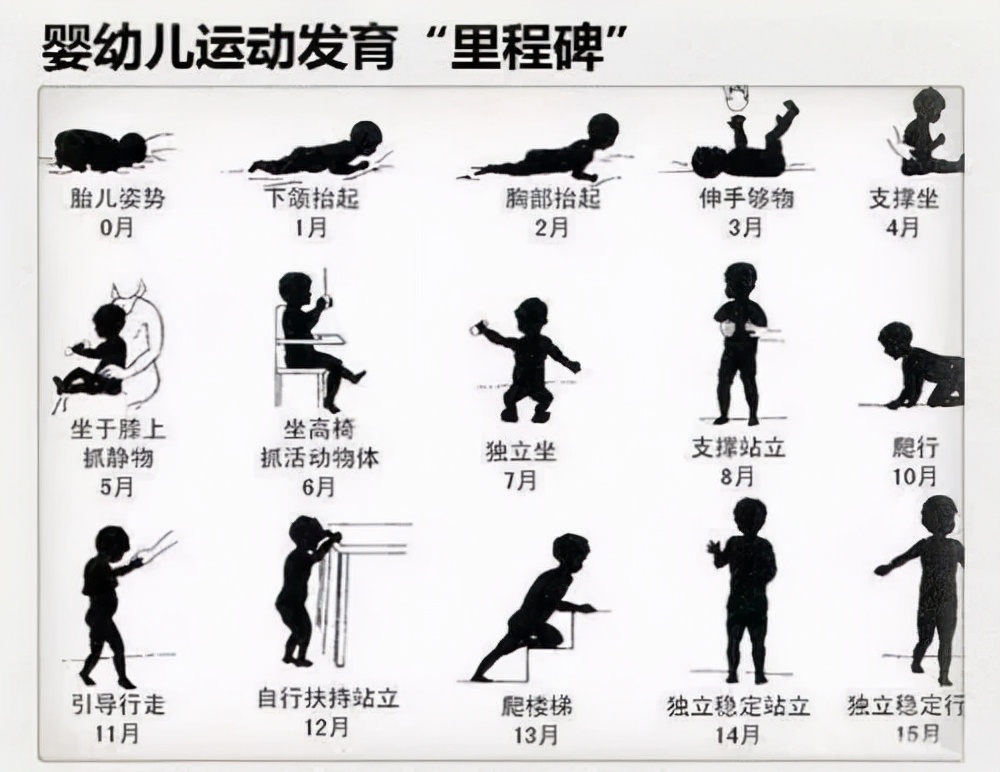 不去早教机构，新手父母在家这样给0-12个月宝宝做早教，科学轻松