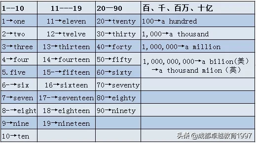 高中英语24个语法梳理（八）