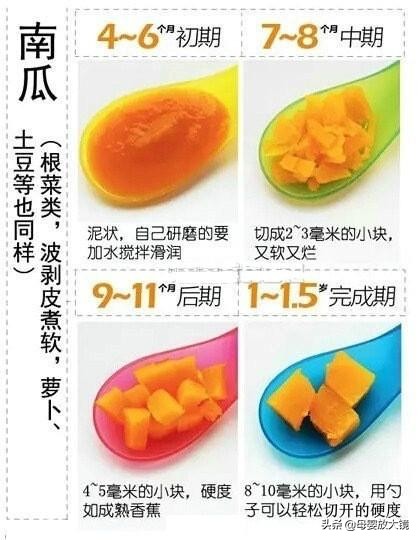 0~12个月宝宝奶量大解析！母乳、奶粉喂养、混合喂养分别是多少？