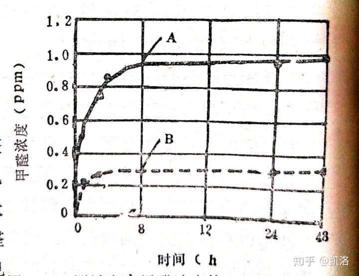绿色环保施工方案便宜93