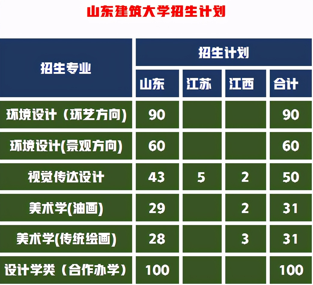 美术生想考建筑老8校环境设计太难，这6所建筑大学是不错的选择