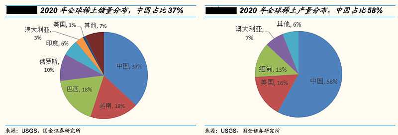 稀土暴涨，这次不一样