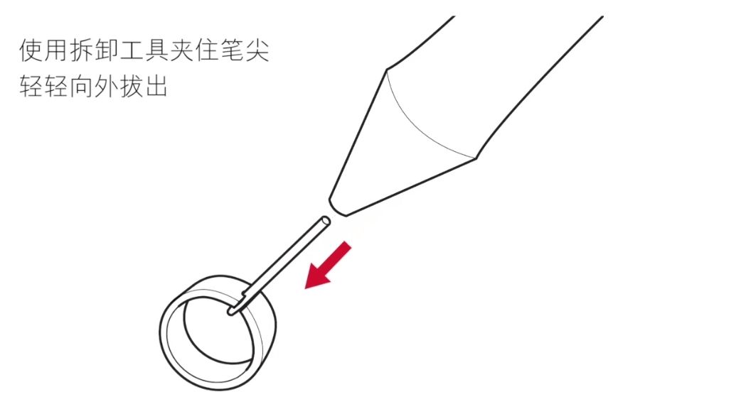 数位板如何更换笔芯？数位板什么时候换笔芯