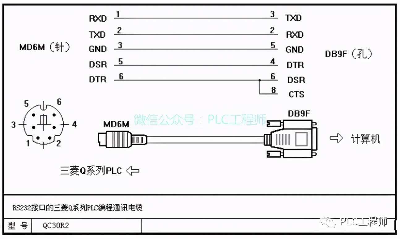「PLC」30种主流PLC通讯电缆制作图