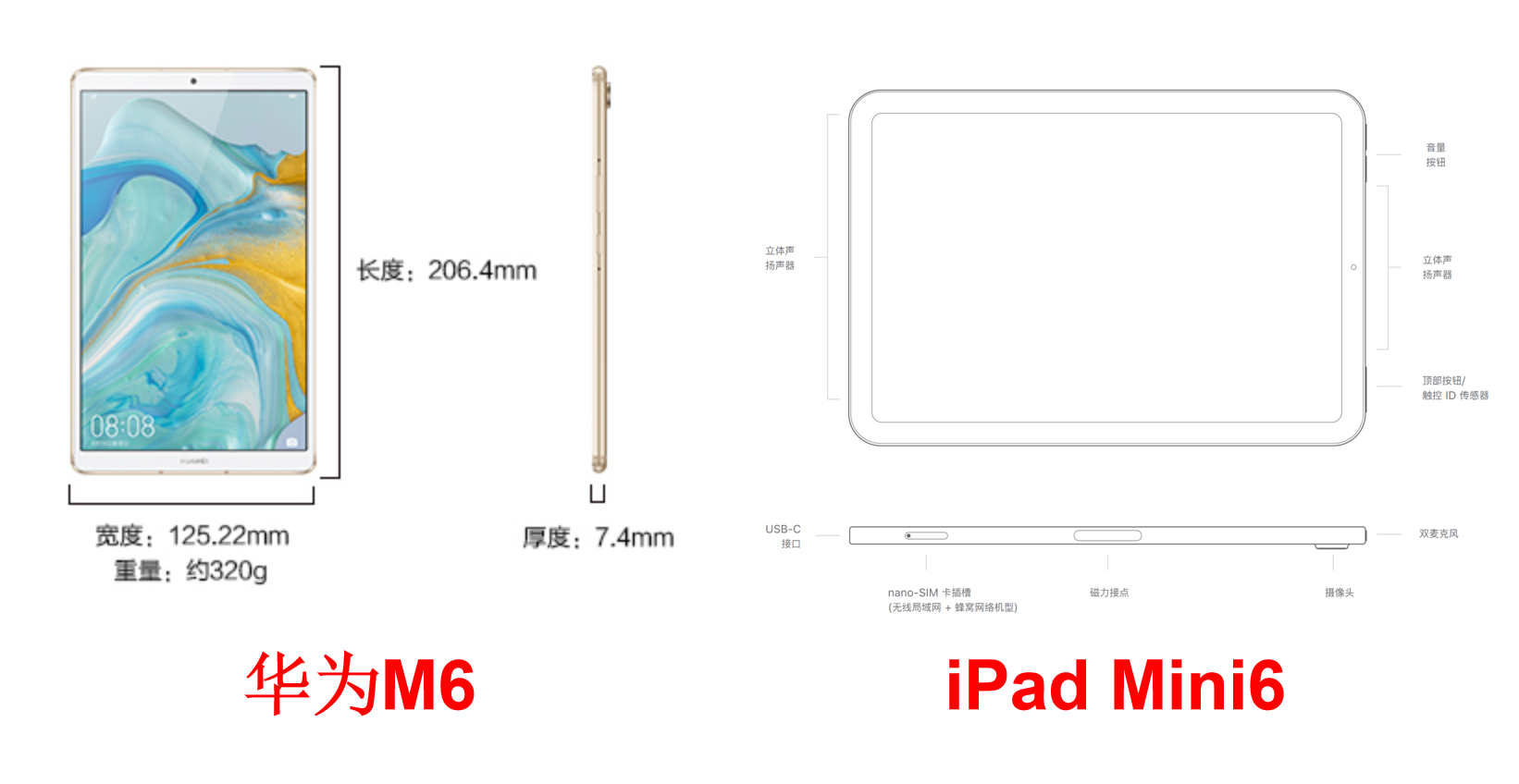 8寸平板电脑推荐m6与mini6哪个更好