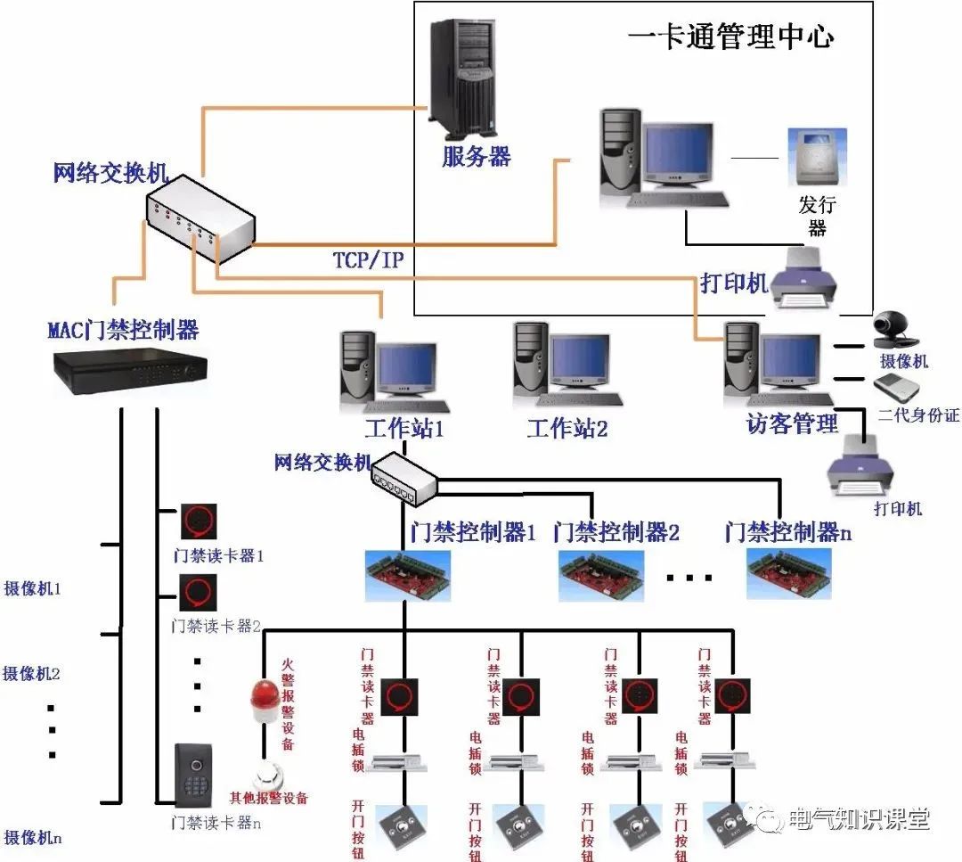 常规门禁系统接线图及组网方式详解