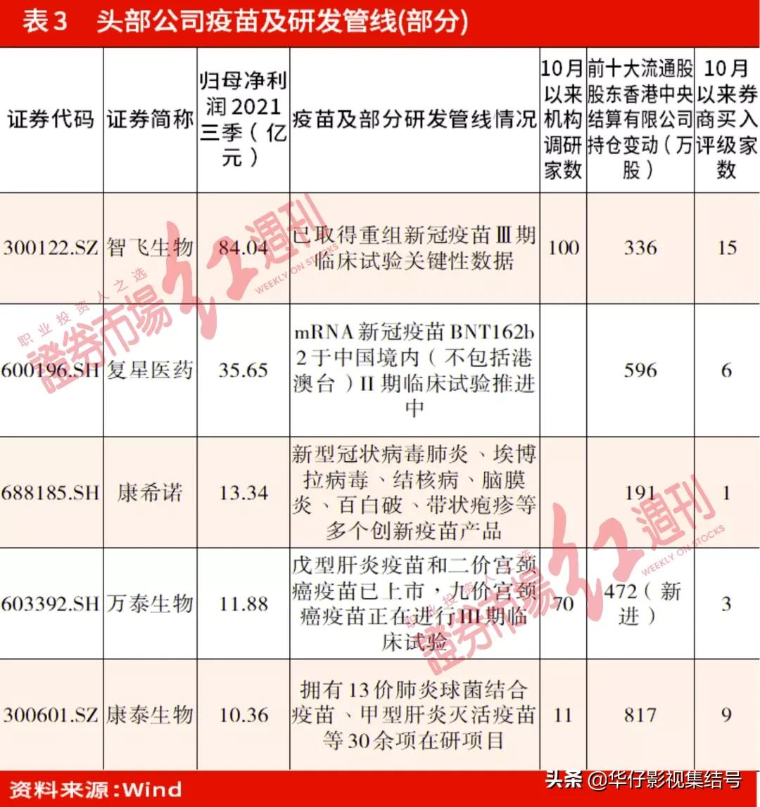 医保谈判尘埃落定，布局医药蓝筹正当时