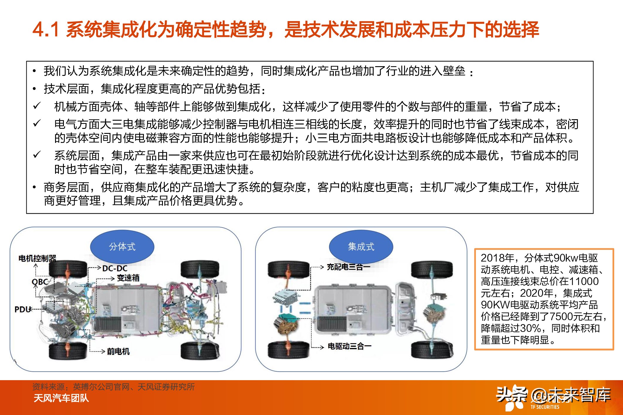 新能源汽车电驱动系统行业研究